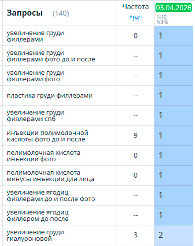 Позиции 1
