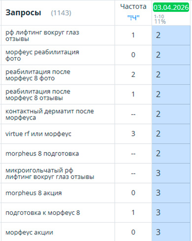 Позиции 3