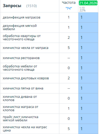 Позиции 1