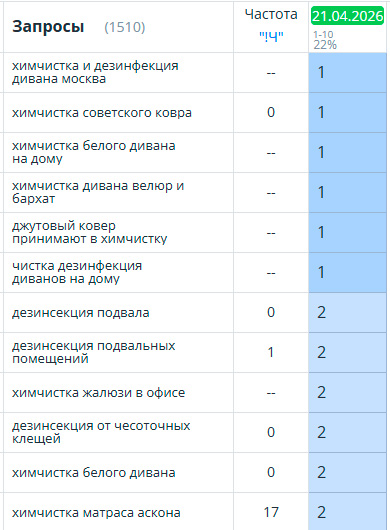 Позиции 2