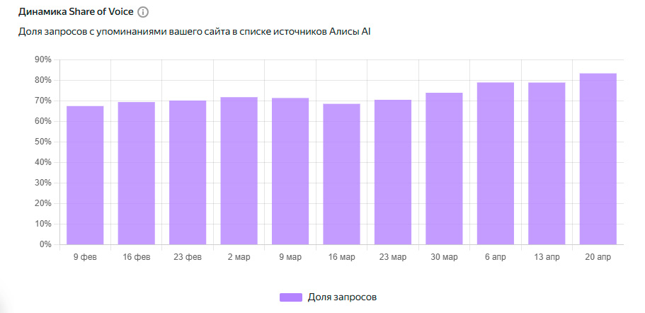 Нейровыдача Алисы
